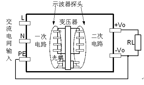 電源適配器價格