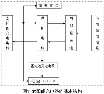 交流（市電）充電電路設(shè)計