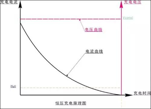 充電器廠家