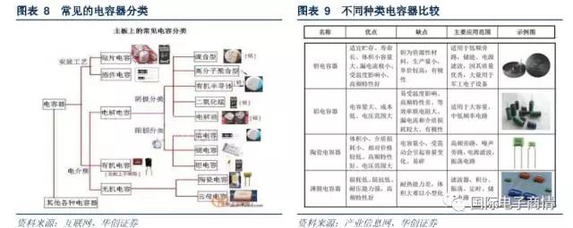 常見于濾波器、震蕩電路、儲能電路等