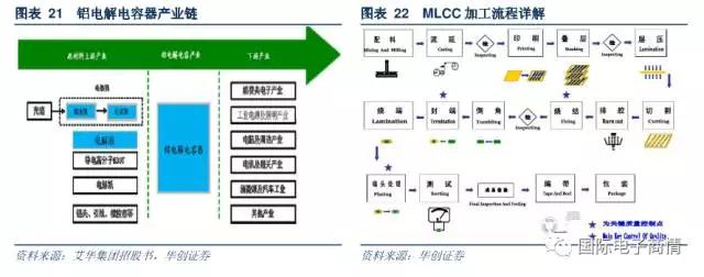 電阻器的原材料主要包括有氧化鋁陶瓷基板、導(dǎo)電漿墨等