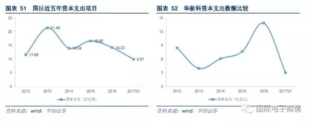 短時期內供需的缺口仍然存在