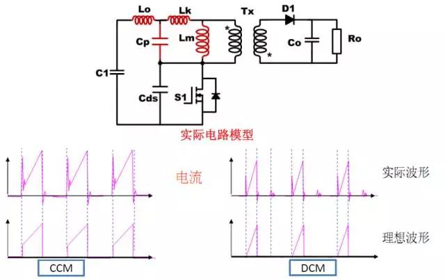 開關(guān)管上電流尖峰的波形分析