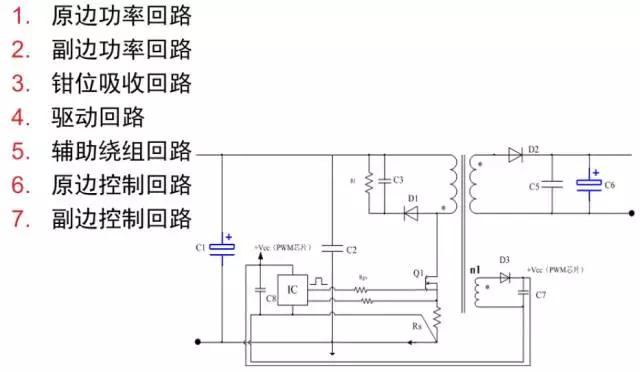 原邊功率回路