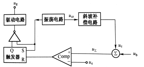 峰值電流模式控制PWM原理圖