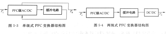 單級式PFC變換器結(jié)構(gòu)圖