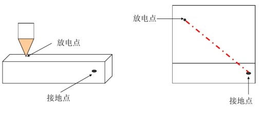 靜電問(wèn)題整改方法-ESD問(wèn)題