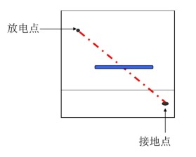 靜電問(wèn)題整改方法-ESD問(wèn)題