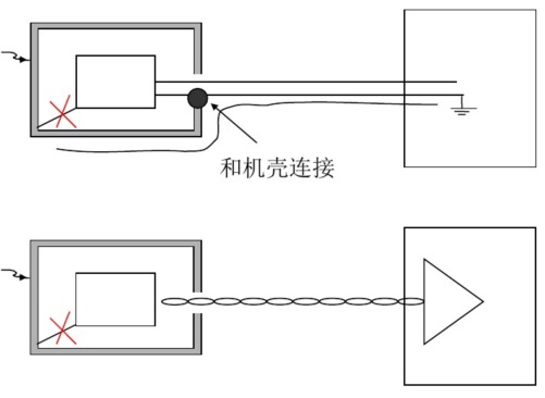 二類設(shè)備靜電問題處理