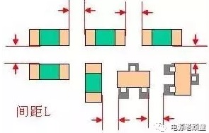 PCB layout布板細節(jié)