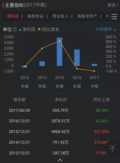 動力電源適配器和儲能市場的BMS有沒有投資價值