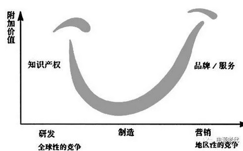 無線充電、雙向變換和大功率充電