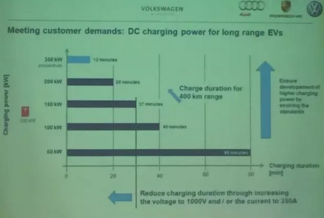 未來的充電樁為什么一定是向950V高壓的方向在走？