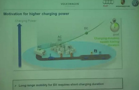 未來的充電樁為什么一定是向950V高壓的方向在走？