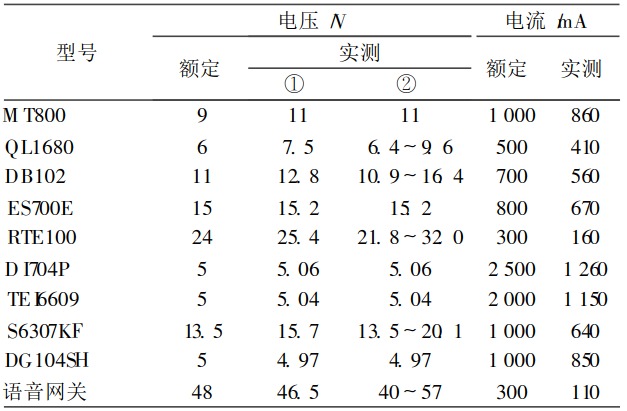 網(wǎng)絡(luò)設(shè)備的多路輸出電源設(shè)計