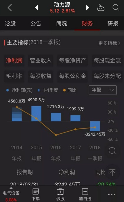 充電器廠家，電源行業(yè)、充電網(wǎng)絡(luò)和設(shè)備供應(yīng)商