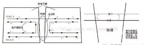 高速電路設(shè)計中的差分信號