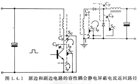 開(kāi)關(guān)電源適配器靜電屏蔽