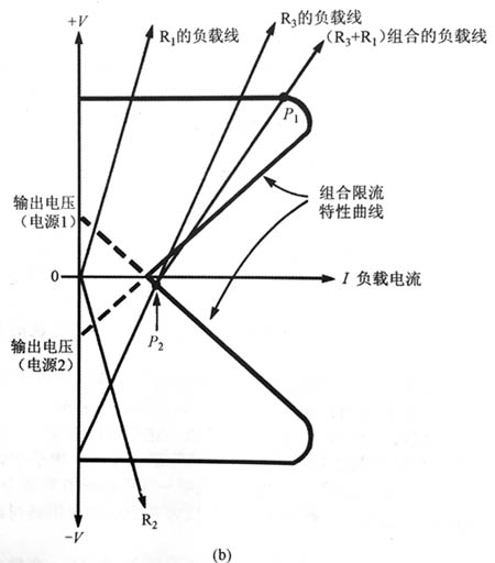 具有交叉連接負(fù)載的折返鎖定問題