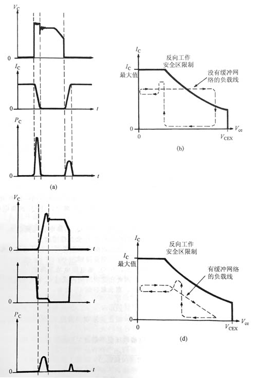 緩沖網(wǎng)絡(luò)工作原理