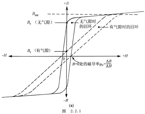 針對(duì)離線反激式開(kāi)關(guān)電源適配器