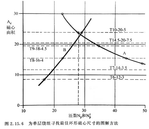 電源適配器變壓器設(shè)計(jì)