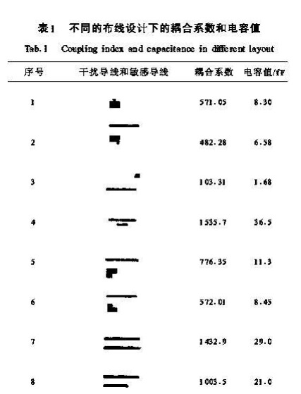 適配器中EMI抑制措施提出新參考建議