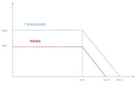 電阻可靠性相關(guān)的參數(shù)